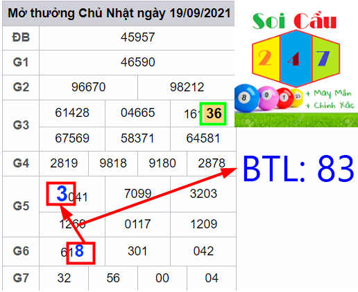Dự Đoán Kết Quả Soi Cầu Ngày 20-09-2021