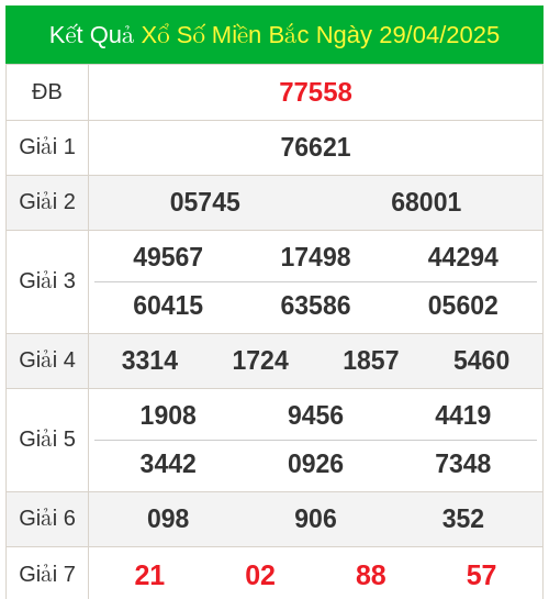 KQXS miền bắc ngày 29/04/2025