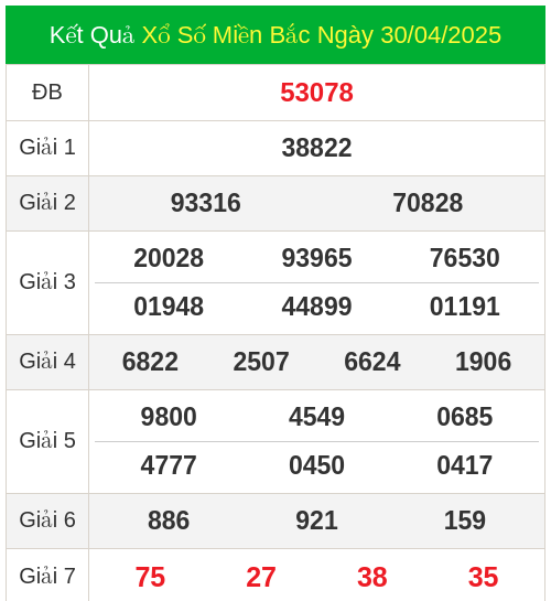 KQXS miền bắc ngày 30/04/2025