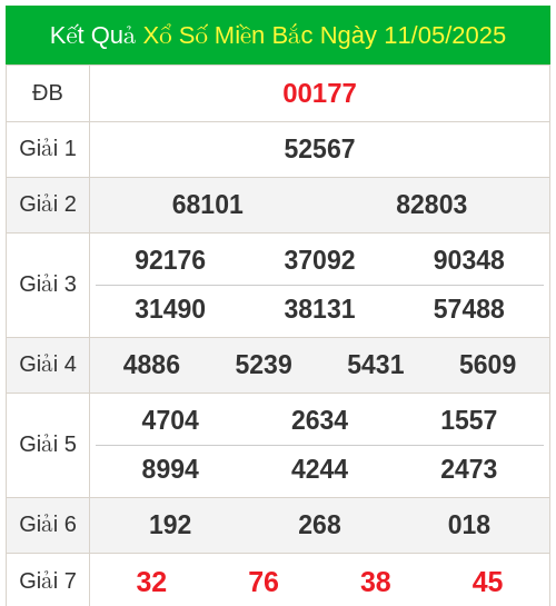 KQXS miền bắc ngày 11/05/2025