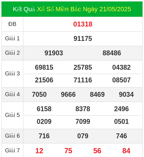 KQXS miền bắc ngày 21/05/2025