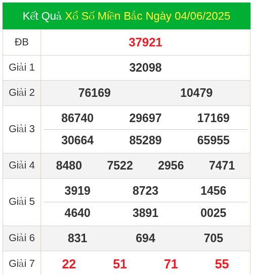 KQXS miền bắc ngày 04/06/2025