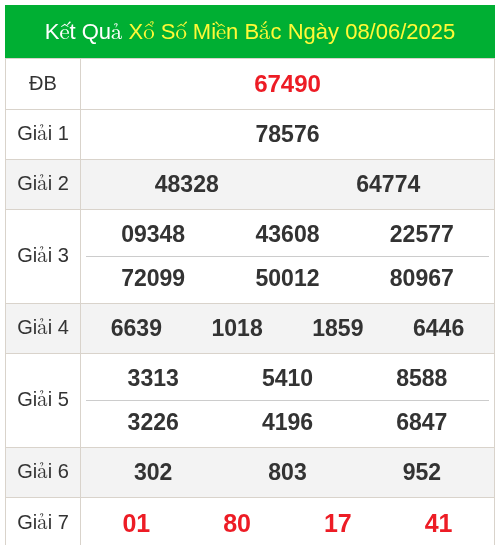 Soi Cầu XSMB Dự Đoán Kết Quả Ngày 09/06/2025