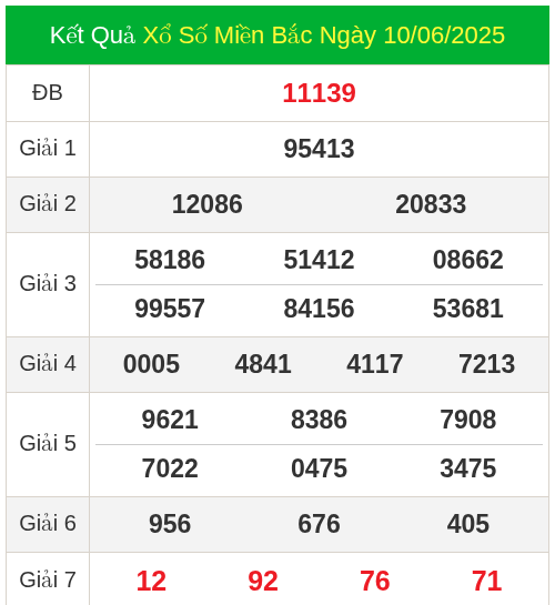 Soi Cầu XSMB Dự Đoán Kết Quả Ngày 11/06/2025