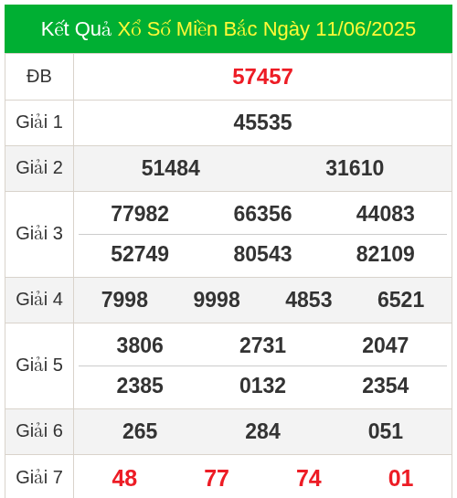Soi Cầu XSMB Dự Đoán Kết Quả Ngày 12/06/2025