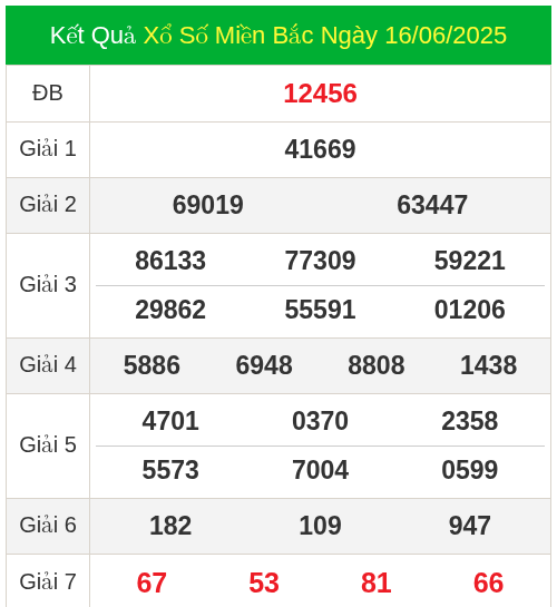 KQXS miền bắc ngày 16/06/2025