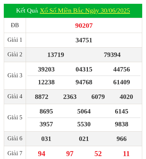 KQXS miền bắc ngày 30/06/2025