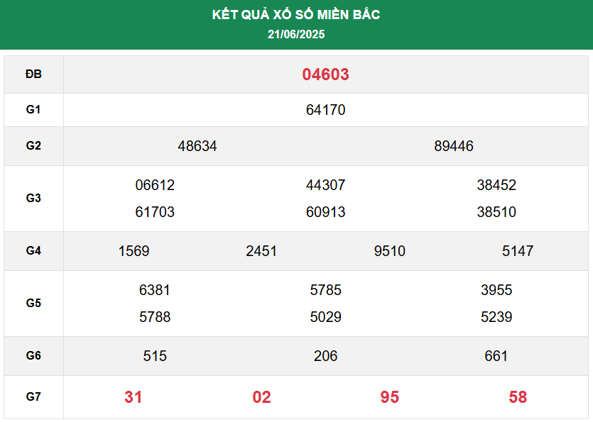 xsmb 21 06 2025