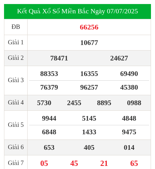 Soi Cầu XSMB Dự Đoán Kết Quả Ngày 08/07/2025