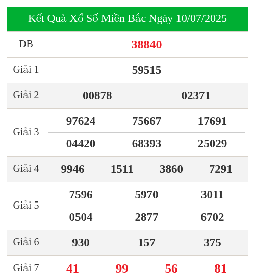 KQXS miền bắc ngày 10/07/2025