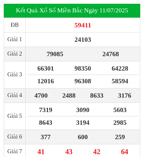 KQXS miền bắc ngày 11/07/2025