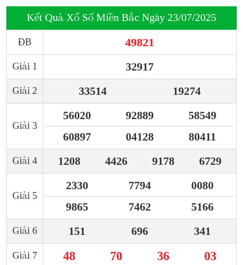 KQXS miền bắc ngày 23/07/2025