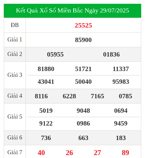KQXS miền bắc ngày 29/07/2025