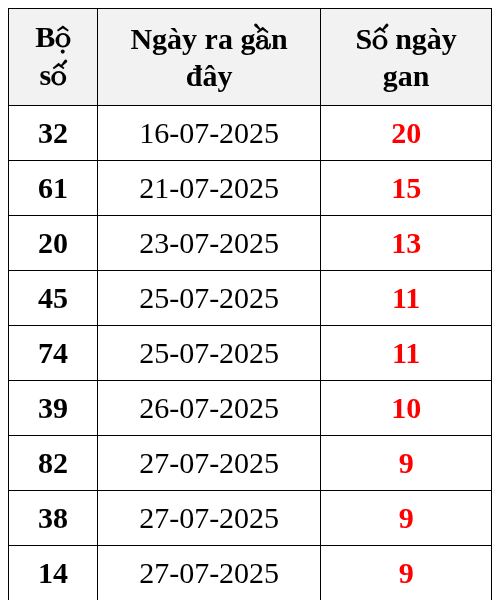 Soi Cầu XSMB Dự Đoán Kết Quả Ngày 06/08/2025