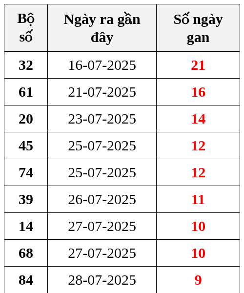 Soi Cầu XSMB Dự Đoán Kết Quả Ngày 07/08/2025