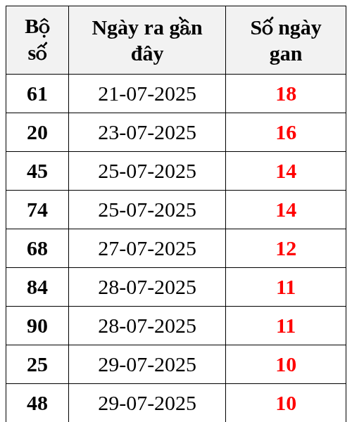 Soi Cầu XSMB Dự Đoán Kết Quả Ngày 09/08/2025