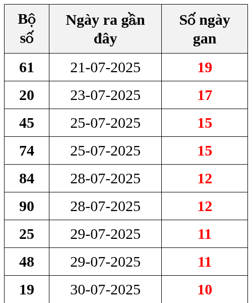 Soi Cầu XSMB Dự Đoán Kết Quả Ngày 10/08/2025