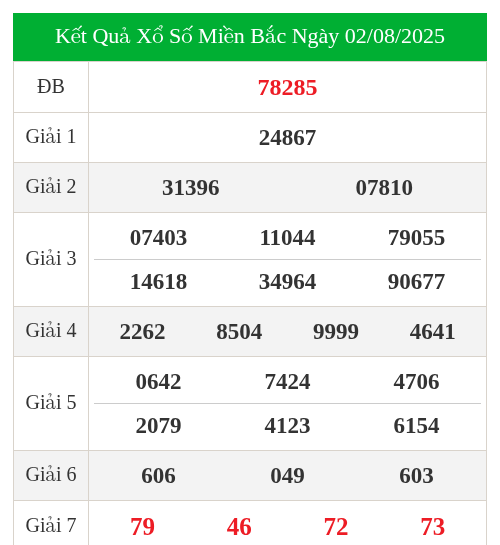 Soi Cầu XSMB Dự Đoán Kết Quả Ngày 03/08/2025