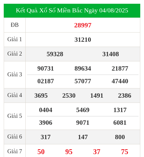 Soi Cầu XSMB Dự Đoán Kết Quả Ngày 05/08/2025