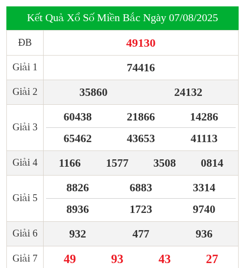 Soi Cầu XSMB Dự Đoán Kết Quả Ngày 08/08/2025