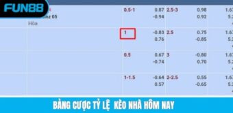 Bảng cược tỷ lệ kèo nhà cái hôm nay 