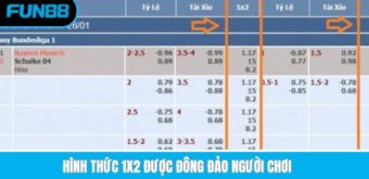 Hình thức 1X2 được đông đảo người chơi  