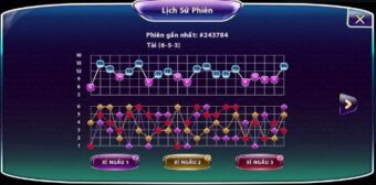 Tài xỉu gãy cầu thể hiện qua các kết quả xuất hiện xen kẽ