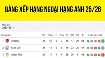 Cách tính điểm ở Ngoại hạng Anh tương tự như các giải đấu khác