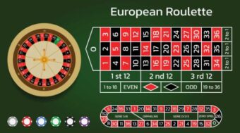 Cách chơi Roulette Hitclub qua bố cục bàn số