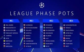 Giải đấu tăng lên thành 36 đội tham dự ở giai đoạn league phase