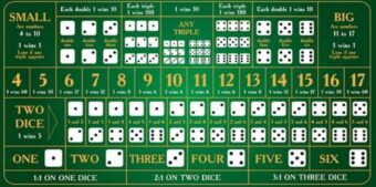 Hướng Dẫn Chơi Sicbo Từ A Đến Z – Tham Gia Ngay Tại Vuabet