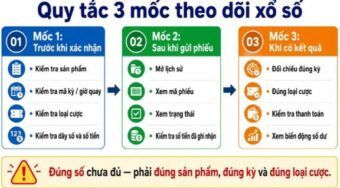 Quy tắc ba mốc theo dõi xổ số trực tuyến không nhầm kỳ 